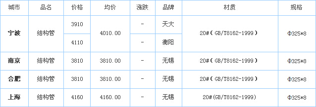 op䓹