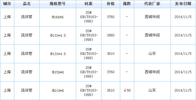 wfgg op䓹