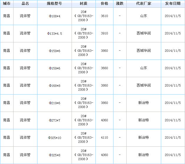 無(wú)縫鋼管