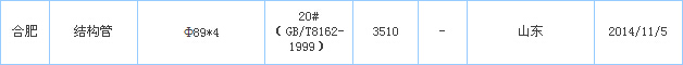 無縫鋼管廠
