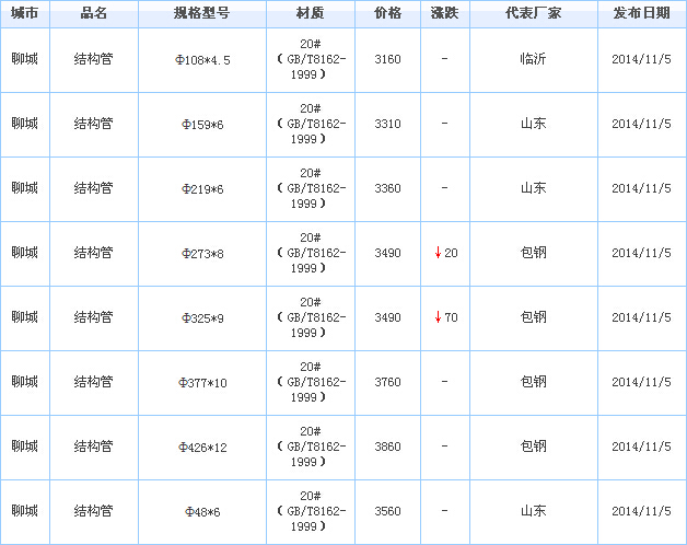 無縫鋼管價(jià)格
