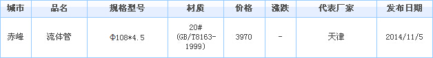 無縫鋼管