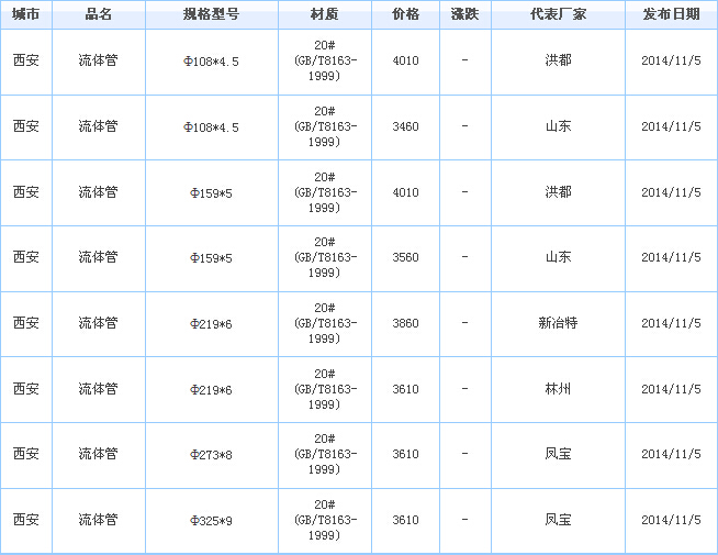op䓹