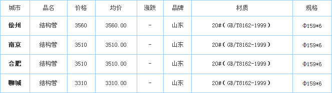 op䓹