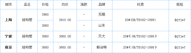 op䓹