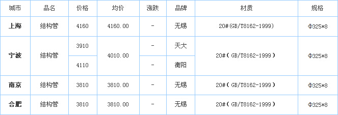 無縫鋼管