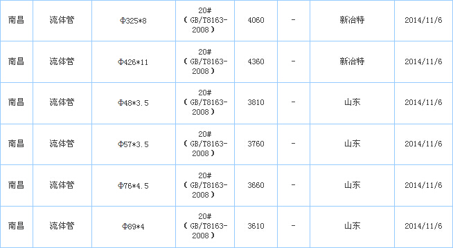 op䓹