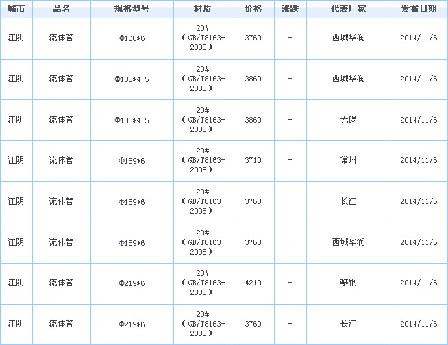 op䓹