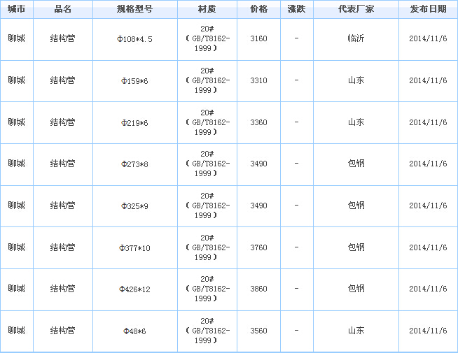 op䓹