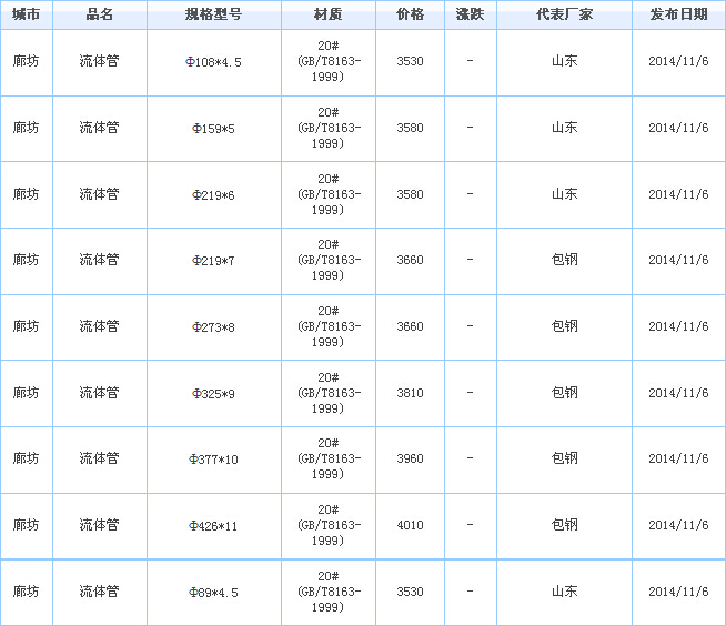 無(wú)縫鋼管