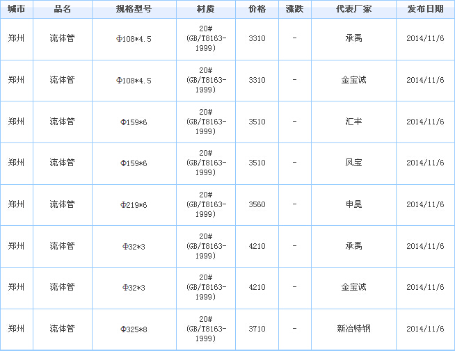 op䓹