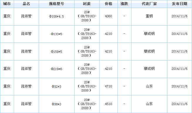 op䓹