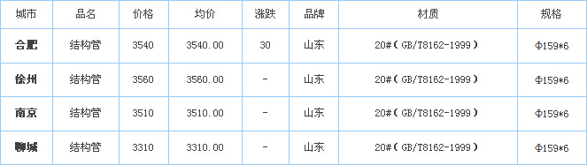 op䓹܃r(ji)