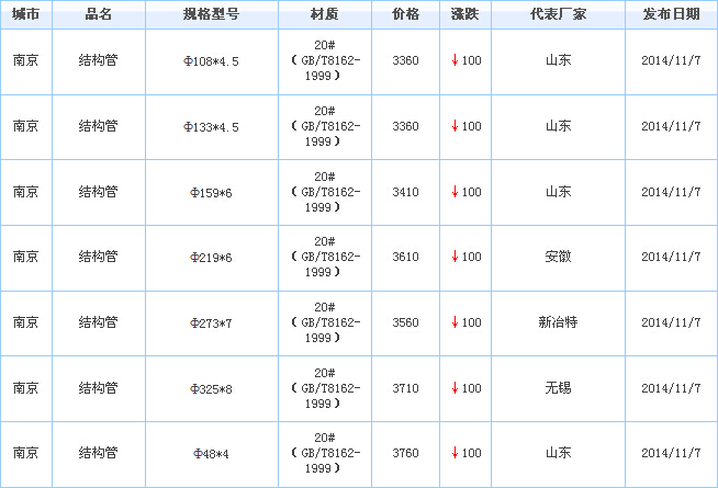 op䓹