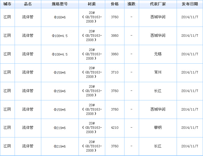 op䓹