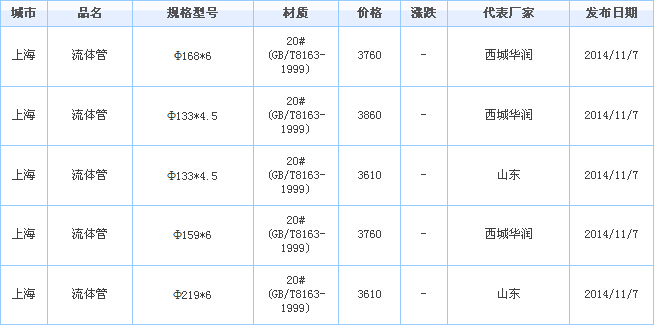 op䓹