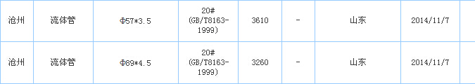 無縫鋼管廠