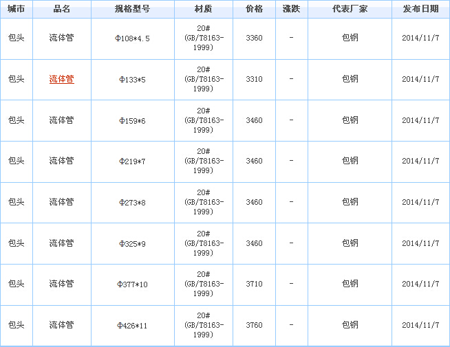 o(w)p䓹