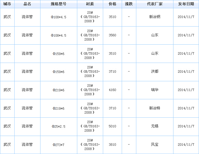 無(wú)縫鋼管價(jià)格