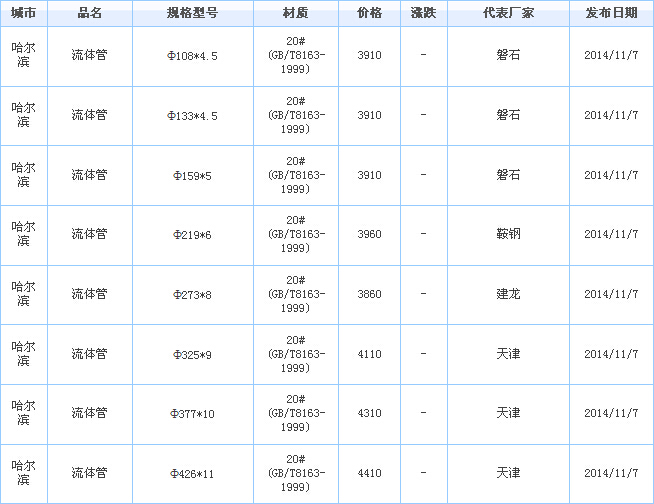 無(wú)縫鋼管