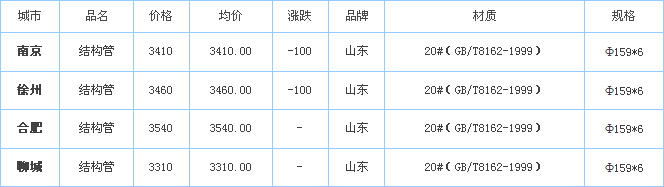 op䓹܃r