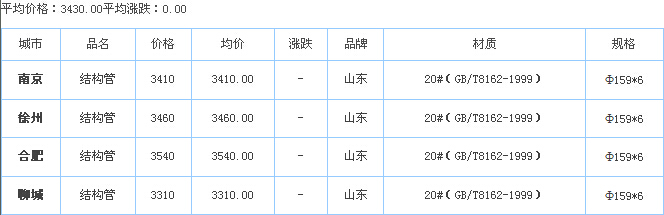 op䓹