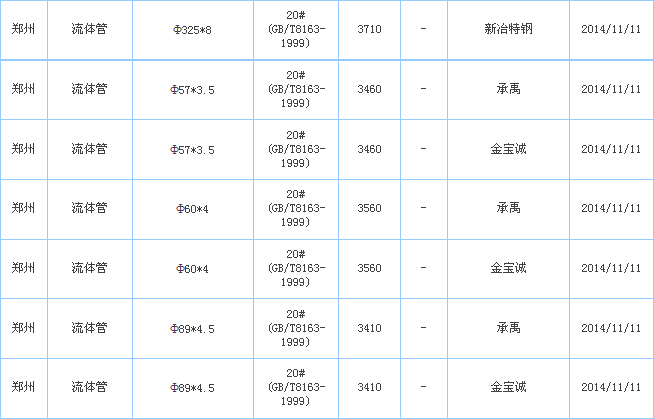 op䓹ܹ(yng)SЈ(chng)r(ji)