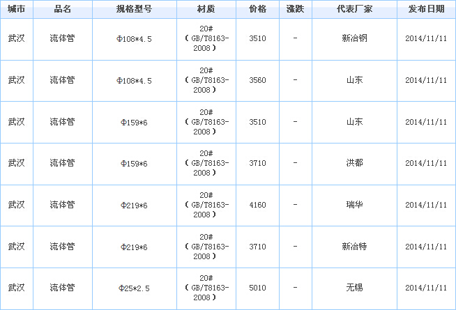 op䓹