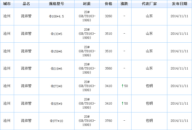 op䓹