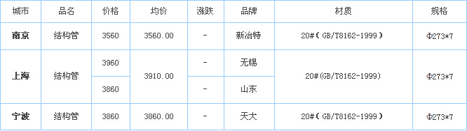 op䓹
