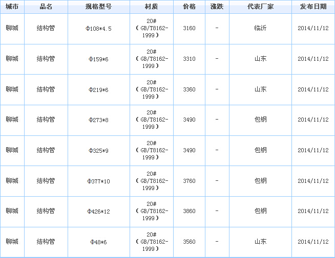 op䓹