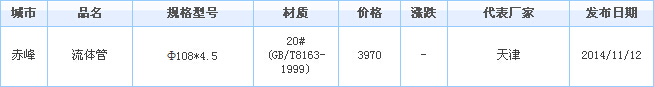op䓹