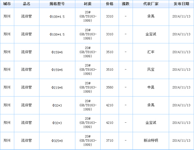 無縫鋼管價(jià)格