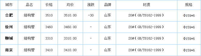 無(wú)縫鋼管價(jià)格