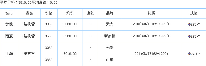 op䓹܏S