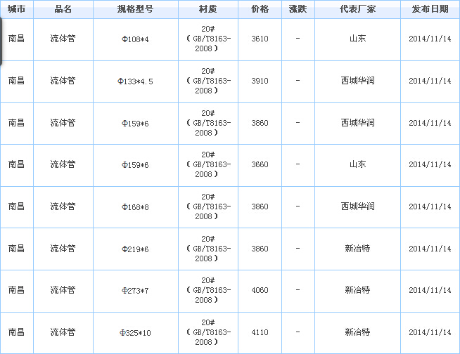 無(wú)縫鋼管價(jià)格