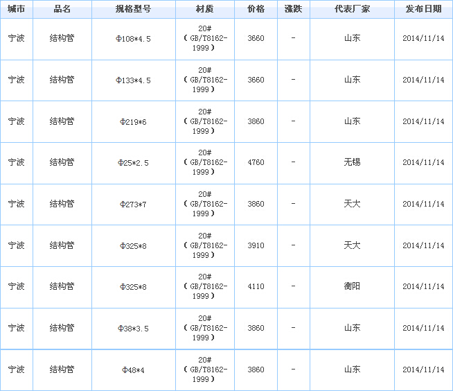 op䓹܏S