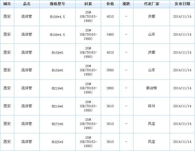 無(wú)縫鋼管價(jià)格