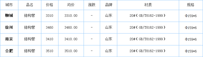無縫鋼管廠