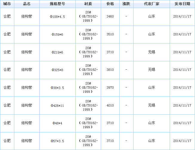 無縫鋼管價格