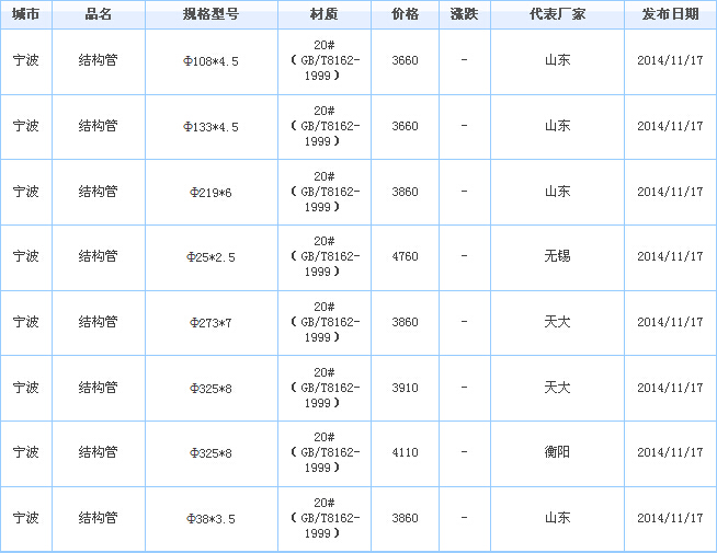 無縫鋼管價格