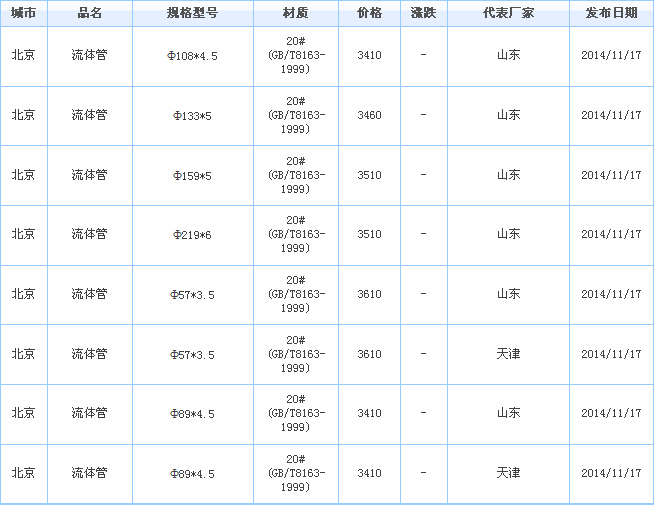 無縫鋼管廠