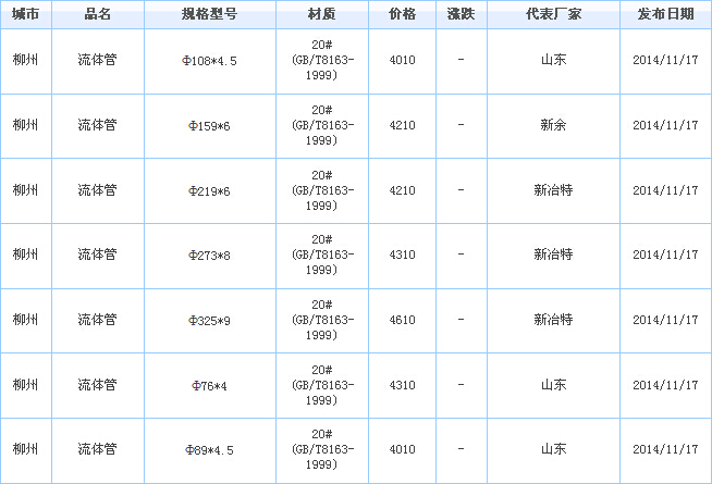 無縫鋼管價(jià)格