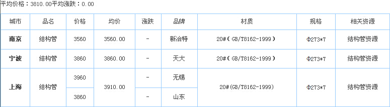 o(w)p䓹܃r(ji)