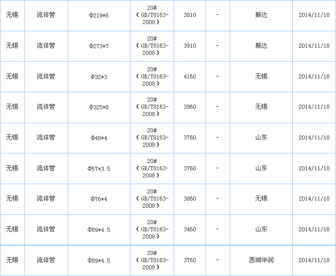無縫管供應(yīng)廠家價格參考