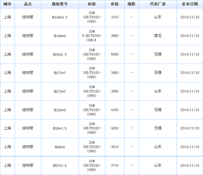 無縫管供應(yīng)廠家價(jià)格參考