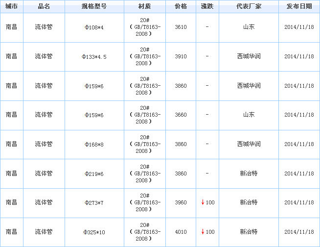 無縫管供應(yīng)廠家價格參考
