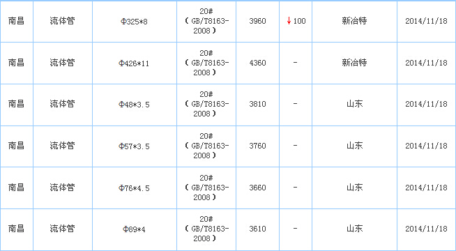 無縫管供應(yīng)廠家價格參考