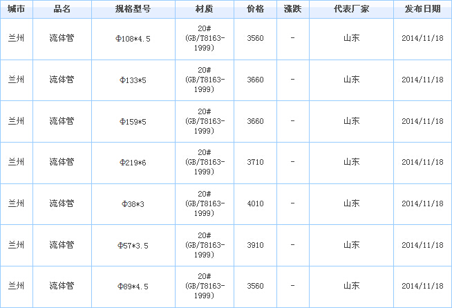 無縫鋼管廠