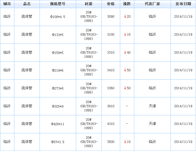 無縫鋼管廠